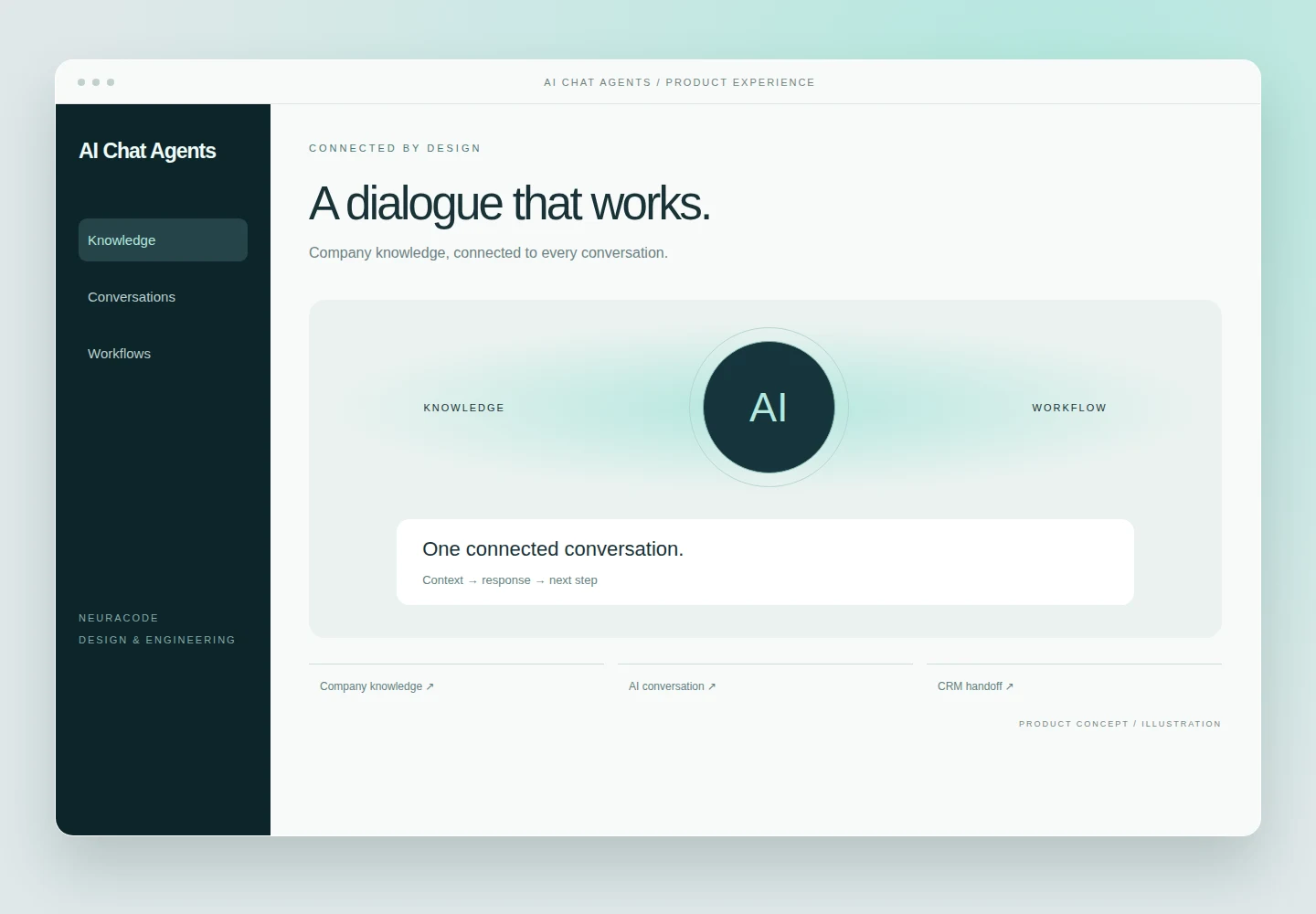 AI Chat Agents